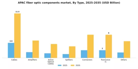 APAC Fiber Optic Components Market Segment Image 2
