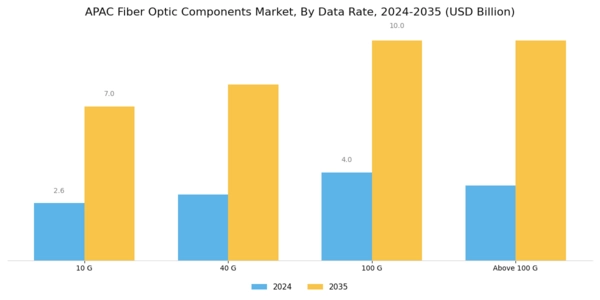APAC Fiber Optic Components Market Segment Image 0