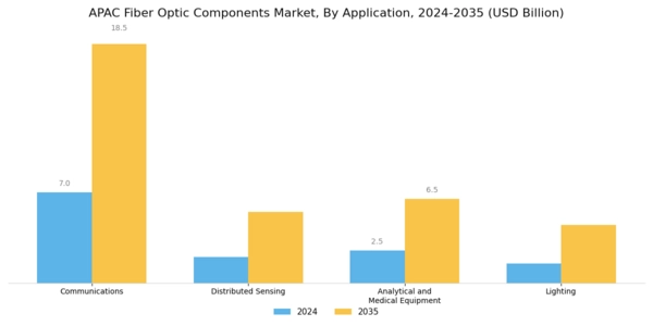 APAC Fiber Optic Components Market Segment Image 1