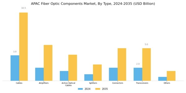 APAC Fiber Optic Components Market Segment Image 2