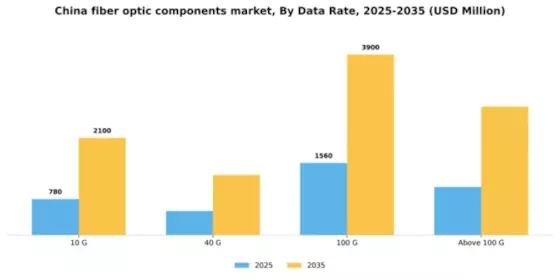 China Fiber Optic Components Market Segment Image 1