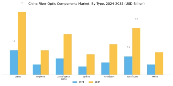 China Fiber Optic Components Market Segment Image 2