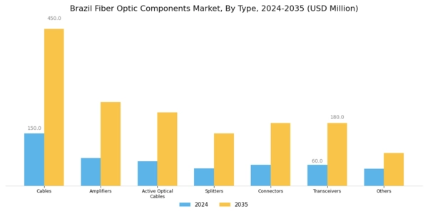 Brazil Fiber Optic Components Market Segment Image 2