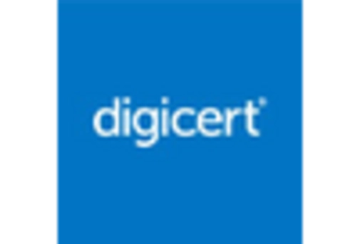 GCC Digital Identity In Education Market key player