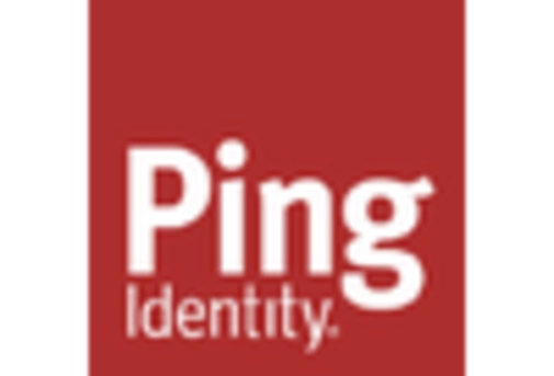 GCC Digital Identity In Education Market key player