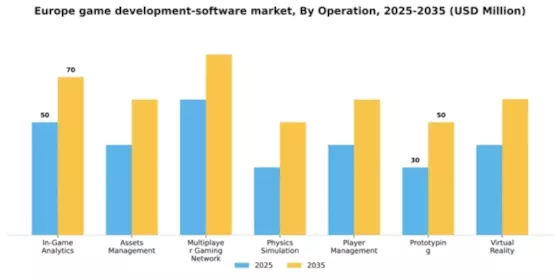 Europe Game Development Software Market Segment Image 1