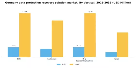 Germany Data Protection Recovery Solution Market Segment Image 3