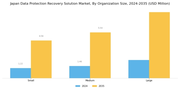 Japan Data Protection Recovery Solution Market Segment Image 2