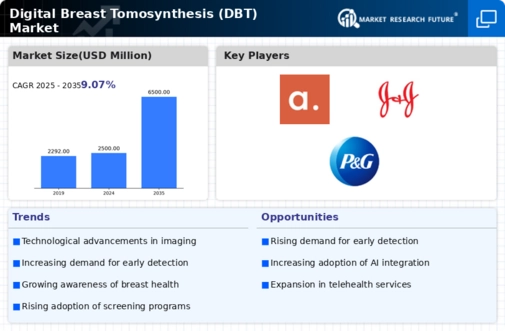 Digital Breast Tomosynthesis Market Infographic