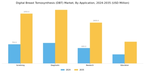 Digital Breast Tomosynthesis Market Segment Image 0