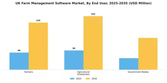 UK Farm Management Software Market Segment Image 1