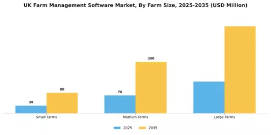 UK Farm Management Software Market Segment Image 2