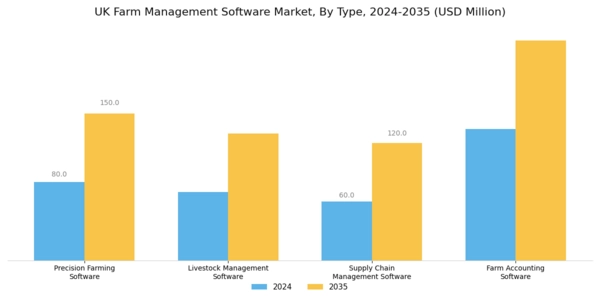 UK Farm Management Software Market Segment Image 0