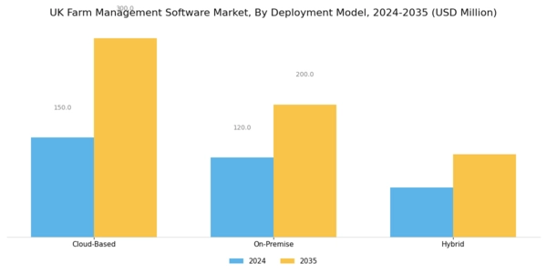 UK Farm Management Software Market Segment Image 1