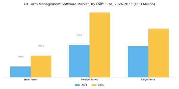UK Farm Management Software Market Segment Image 2