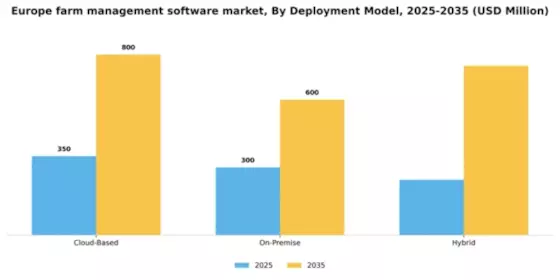 Europe Farm Management Software Market Segment Image 0