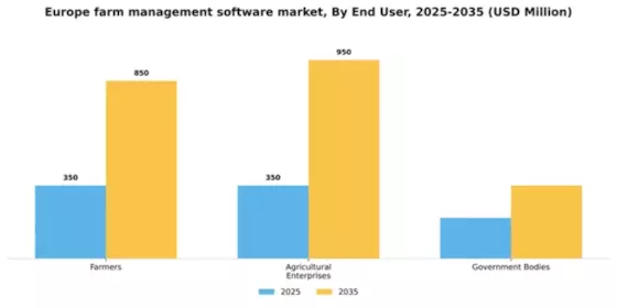 Europe Farm Management Software Market Segment Image 1