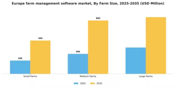 Europe Farm Management Software Market Segment Image 2