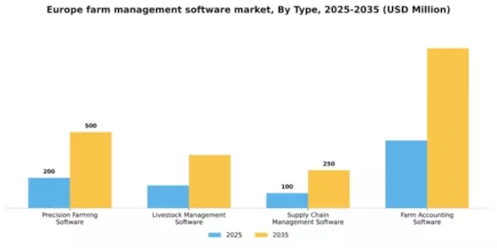 Europe Farm Management Software Market Segment Image 3