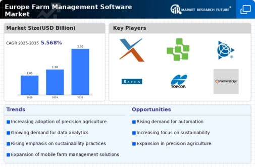 Europe Farm Management Software Market Infographic