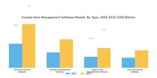 Europe Farm Management Software Market Segment Image 0