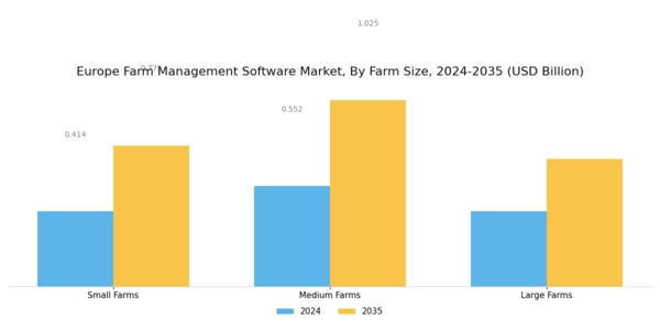Europe Farm Management Software Market Segment Image 2