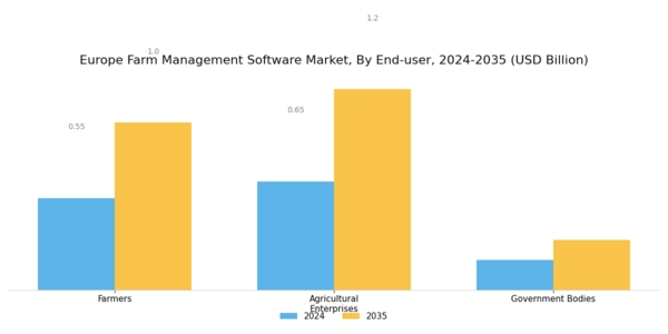 Europe Farm Management Software Market Segment Image 3
