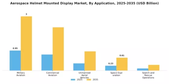 Aerospace Helmet Mounted display Market Segment Image 0