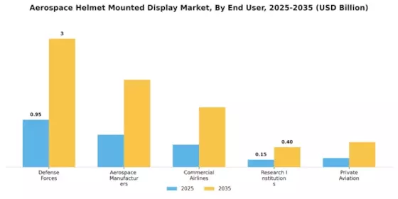 Aerospace Helmet Mounted display Market Segment Image 2