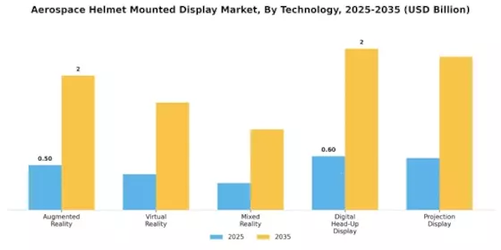 Aerospace Helmet Mounted display Market Segment Image 3