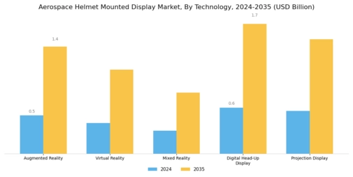 Aerospace Helmet Mounted display Market Segment Image 0