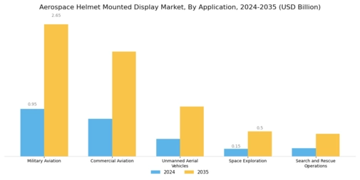 Aerospace Helmet Mounted display Market Segment Image 1