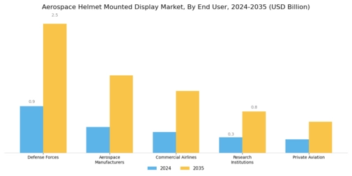 Aerospace Helmet Mounted display Market Segment Image 2
