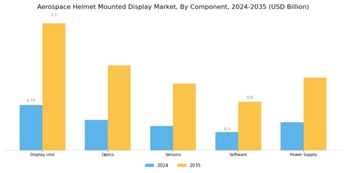 Aerospace Helmet Mounted display Market Segment Image 3
