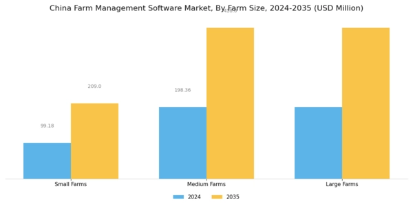 China Farm Management Software Market Segment Image 2