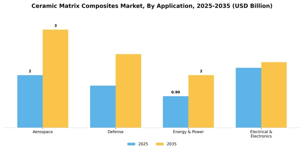 Ceramic Matrix Composites Market Segment Image 0