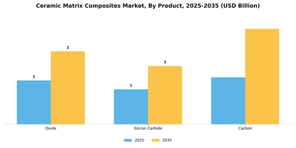 Ceramic Matrix Composites Market Segment Image 1