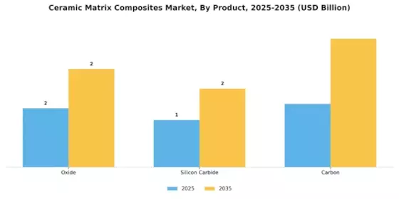 Ceramic Matrix Composites Market Segment Image 0