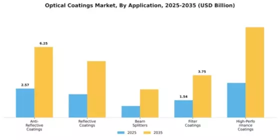 Optical Coatings Market Segment Image 0