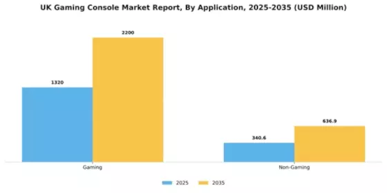 UK Gaming Console Market Segment Image 0