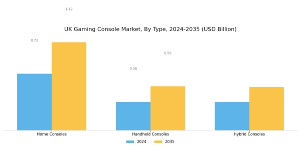UK Gaming Console Market Segment Image 0