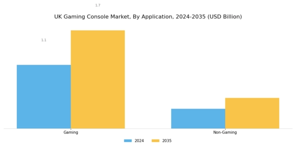 UK Gaming Console Market Segment Image 1