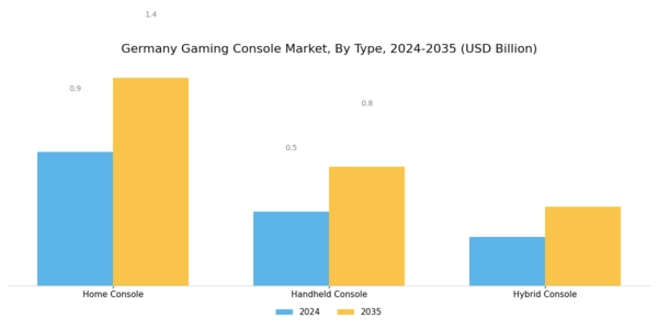 Germany Gaming Console Market Segment Image 0