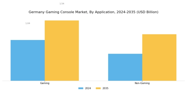 Germany Gaming Console Market Segment Image 1