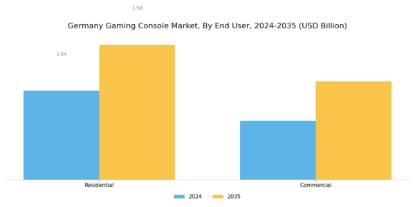 Germany Gaming Console Market Segment Image 2