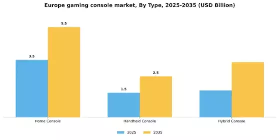 Europe Gaming Console Market Segment Image 2