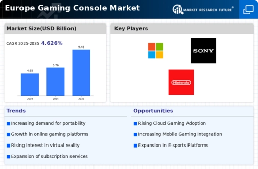 Europe Gaming Console Market Infographic