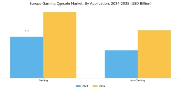 Europe Gaming Console Market Segment Image 1