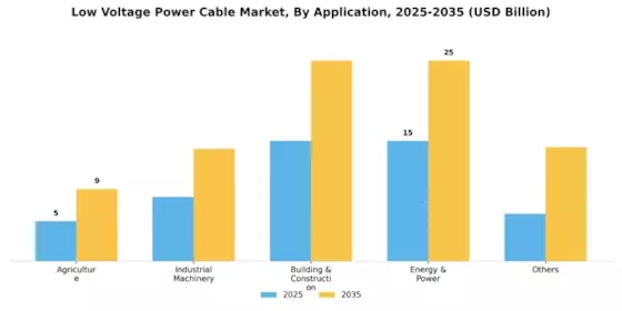 Low Voltage Power Cable Market  Segment Image 0