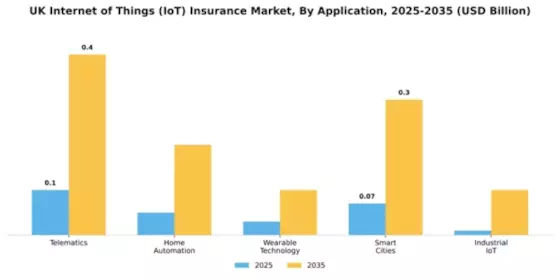 UK Internet of Things Insurance Market Segment Image 0